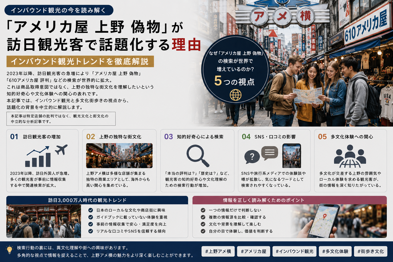 訪日観光客が上野アメ横を訪れる現象 アメリカ屋 上野 偽物検索急増と訪日インバウンド観光・多文化街歩きトレンドの本質分析