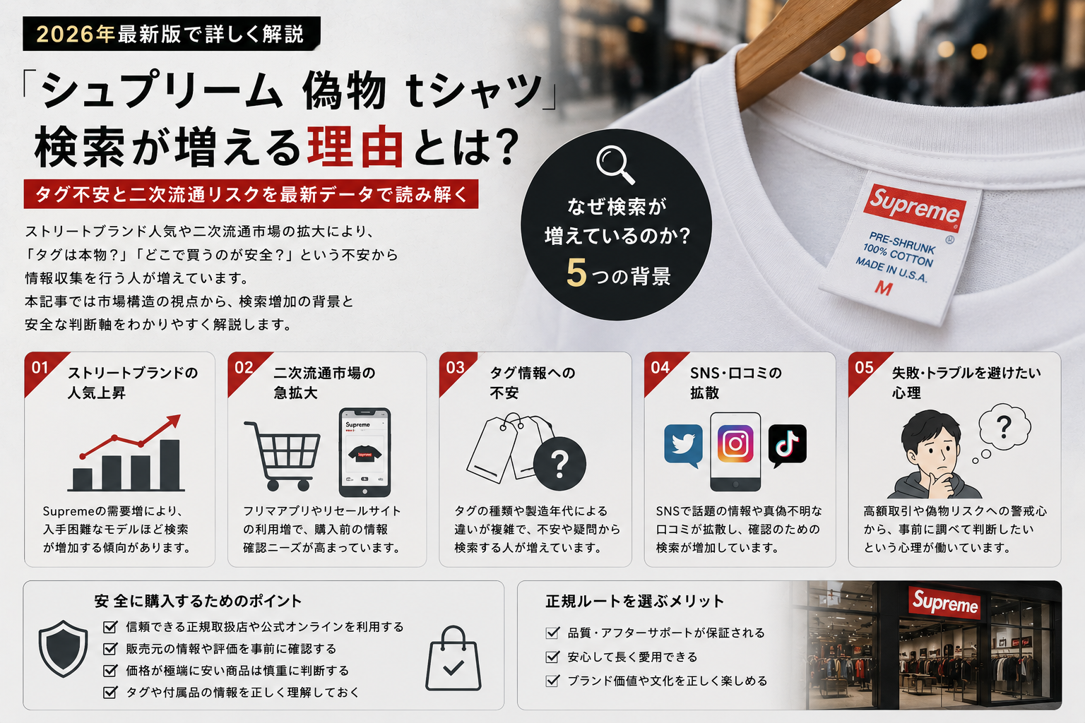 シュプリームTシャツ検索と二次流通リスクの考え方 シュプリーム 偽物 tシャツ検索が増える背景とタグ不安を市場分析から読み解くイメージ