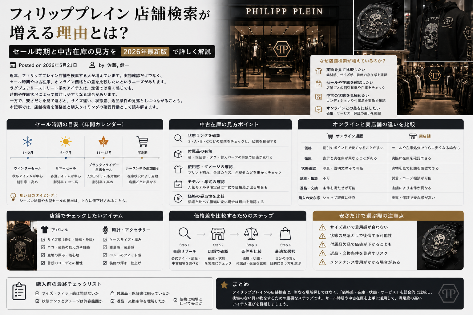 セール時期と中古在庫で考える購入前チェック フィリッププレイン 店舗検索が増える背景をセール時期と中古在庫から解説するイメージ