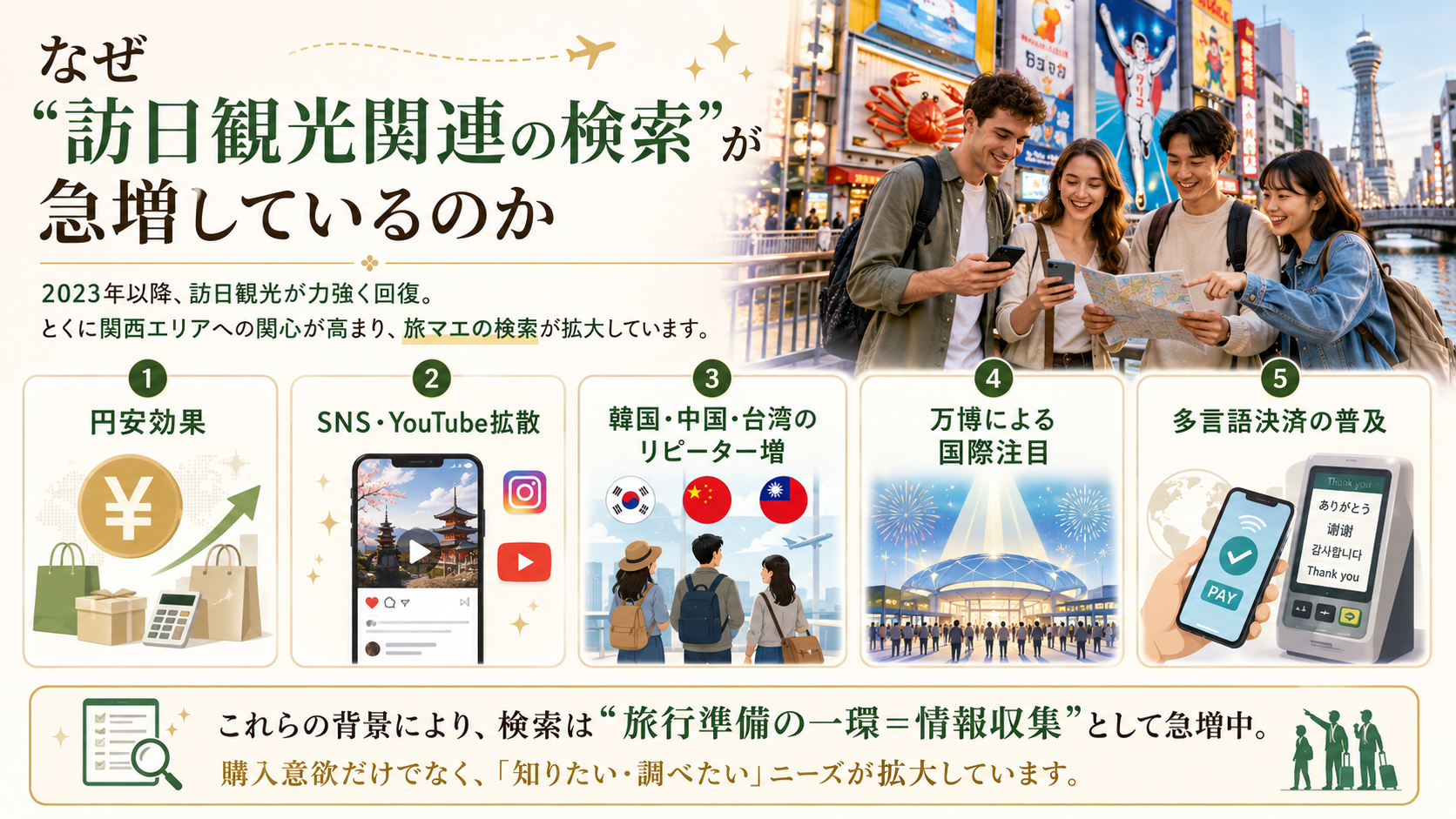 インバウンド経済と関西ショッピング 大阪・難波でスーパーコピー検索の本当の意味と訪日観光消費動向