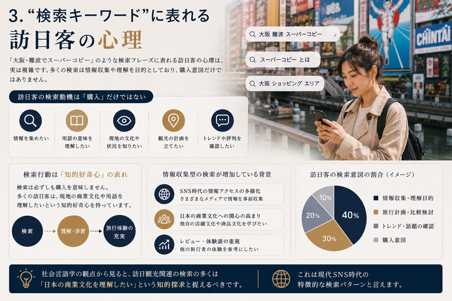 検索心理の分析 訪日観光客の検索行動に表れる多様な情報収集心理