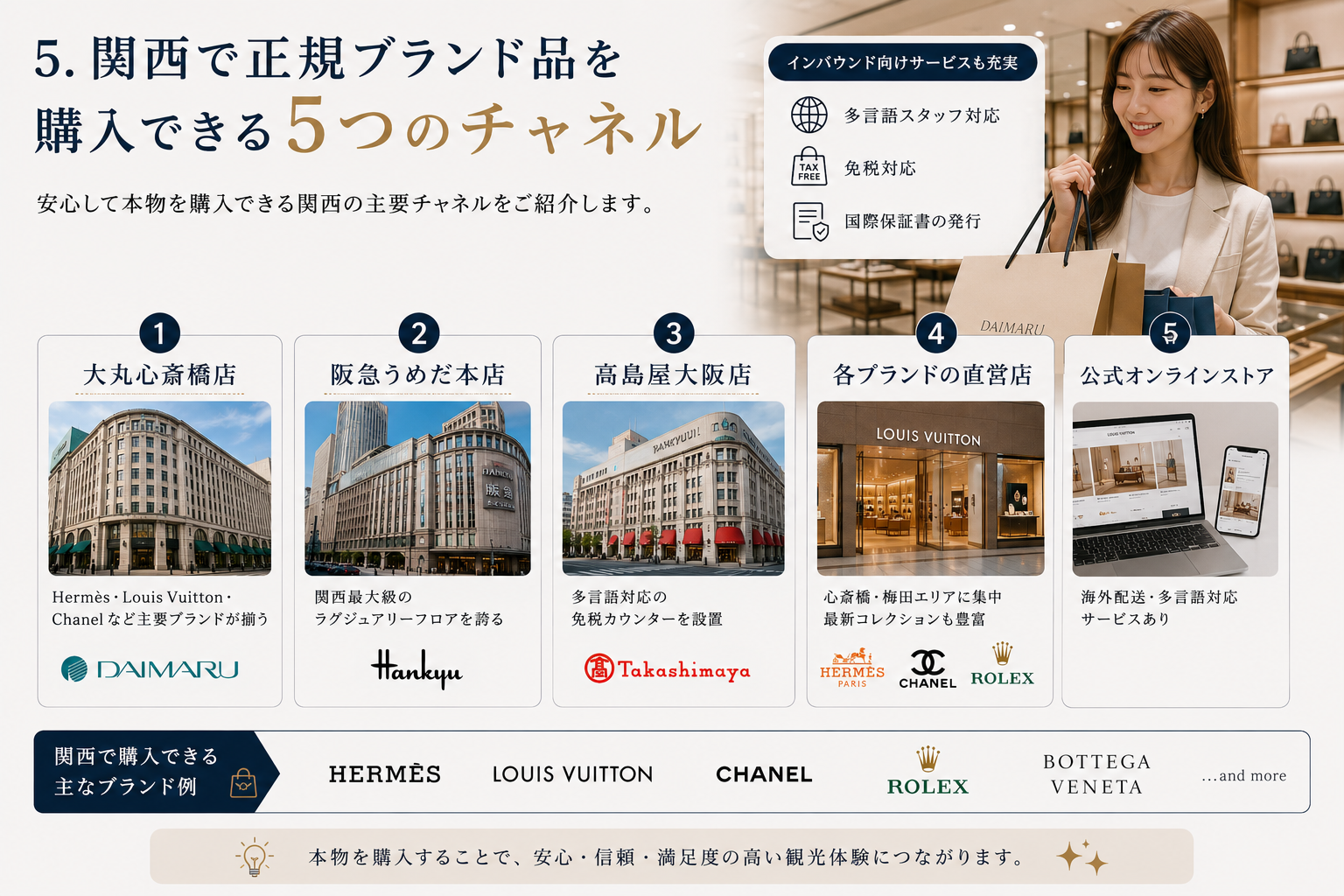 安心の5つの正規チャネル 関西エリアの正規ブランド品購入チャネルと百貨店イメージ