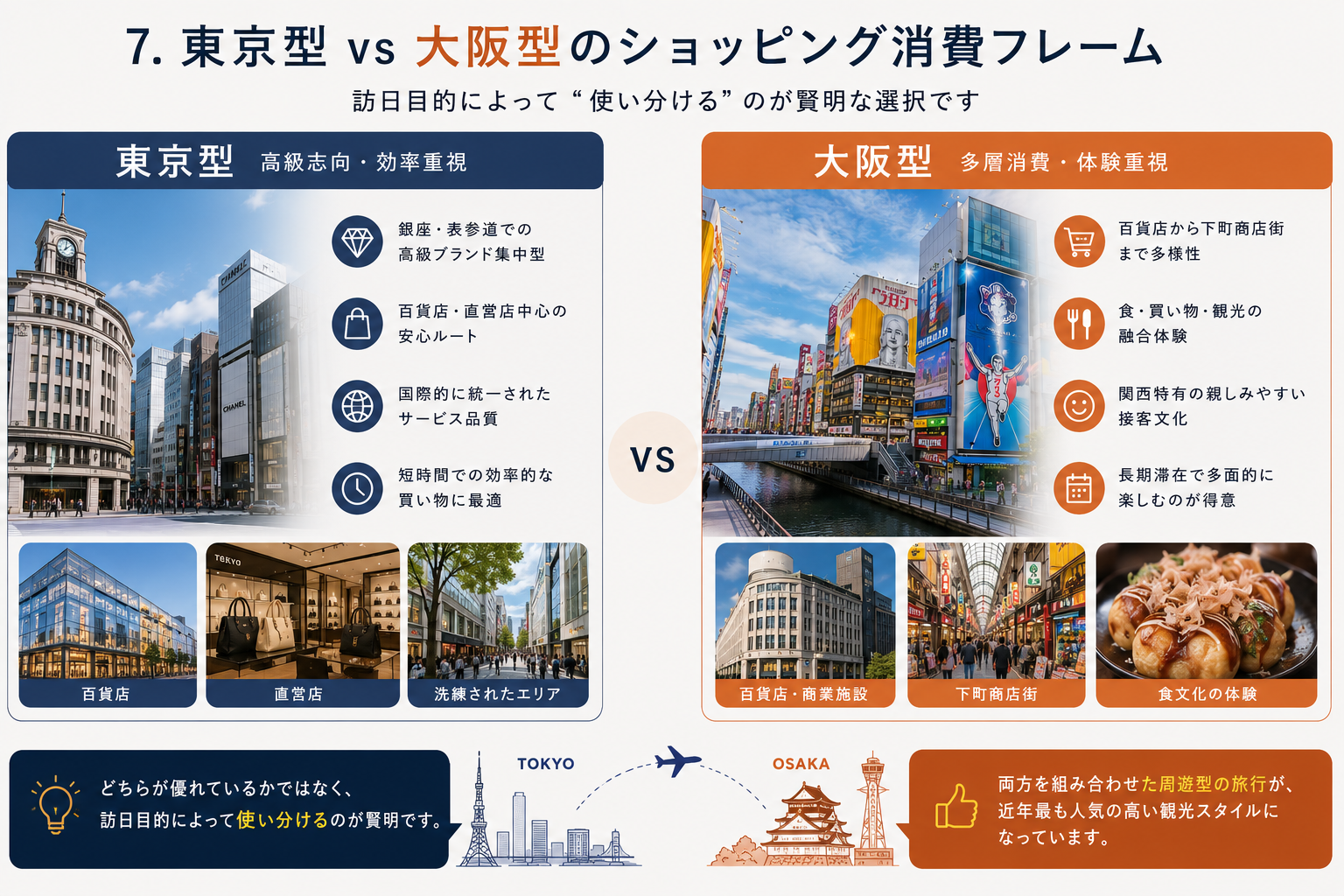 2軸の消費フレーム 東京型と大阪型のショッピング消費スタイル比較