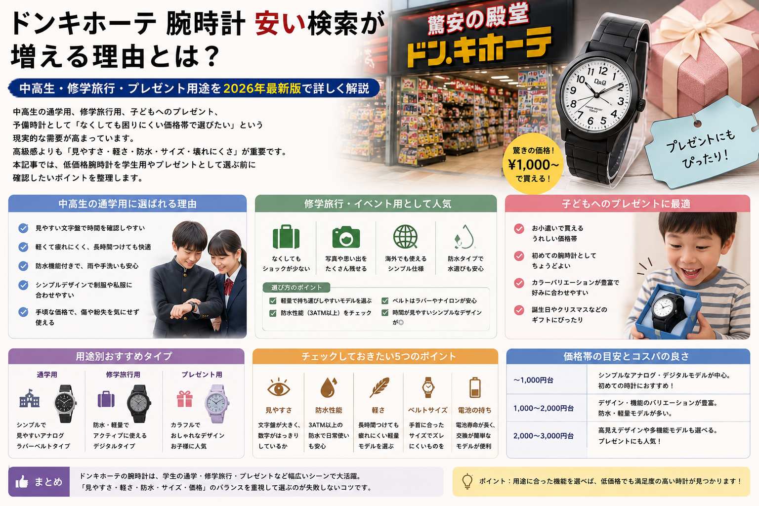 中高生と修学旅行用に選ぶ低価格腕時計 ドンキホーテ 腕時計 安い検索が増える背景を中高生と修学旅行用の選び方から解説するイメージ