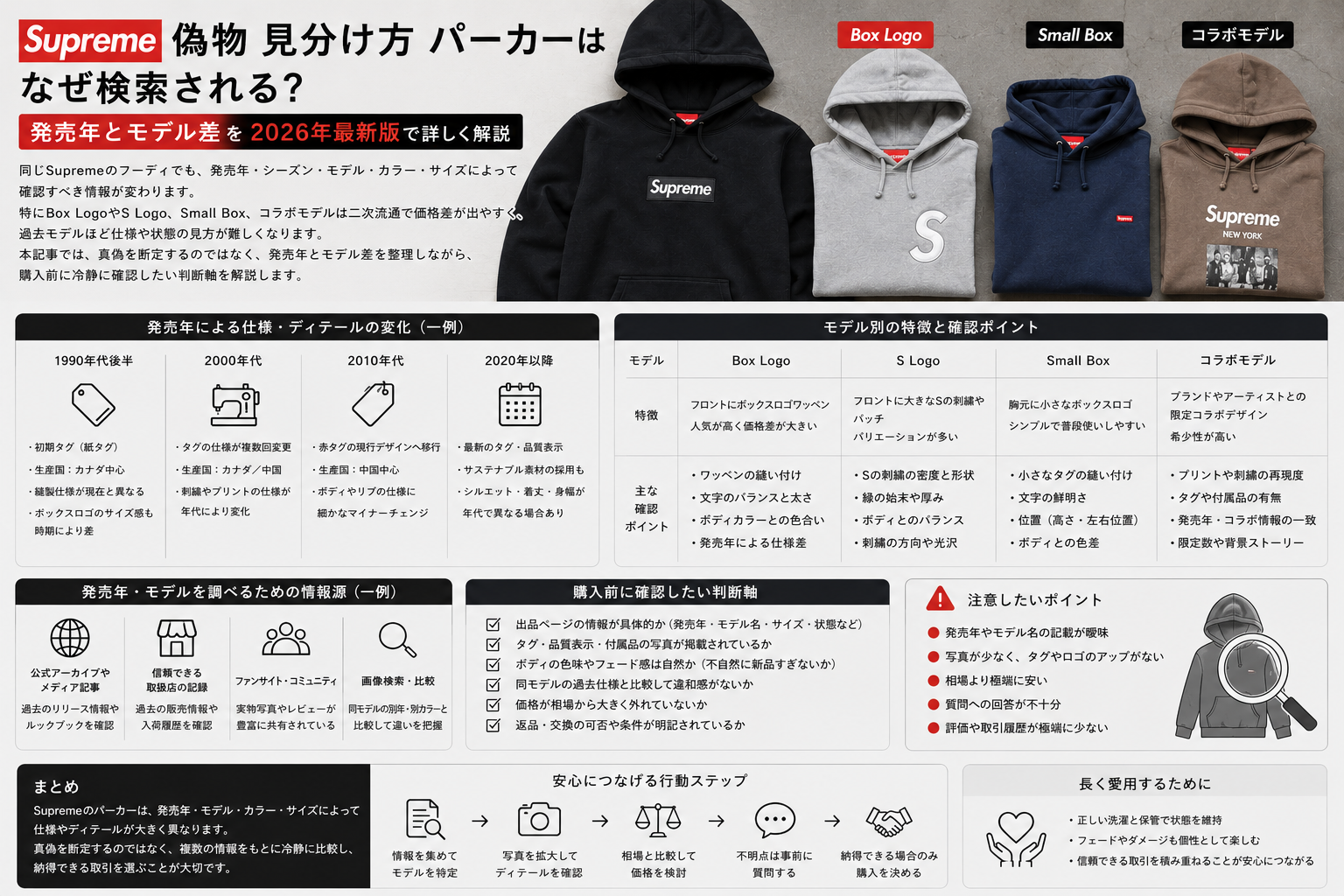 発売年とモデル差で考えるSupremeパーカー購入前チェック supreme 偽物 見分け方 パーカーが検索される背景を発売年とモデル差から解説するイメージ